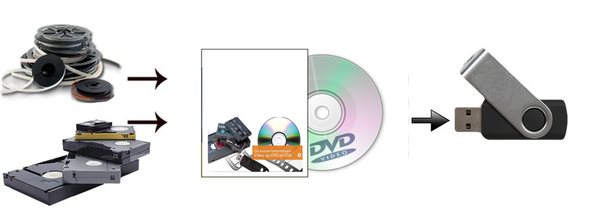 Videobanden overzetten naar DVD of USB